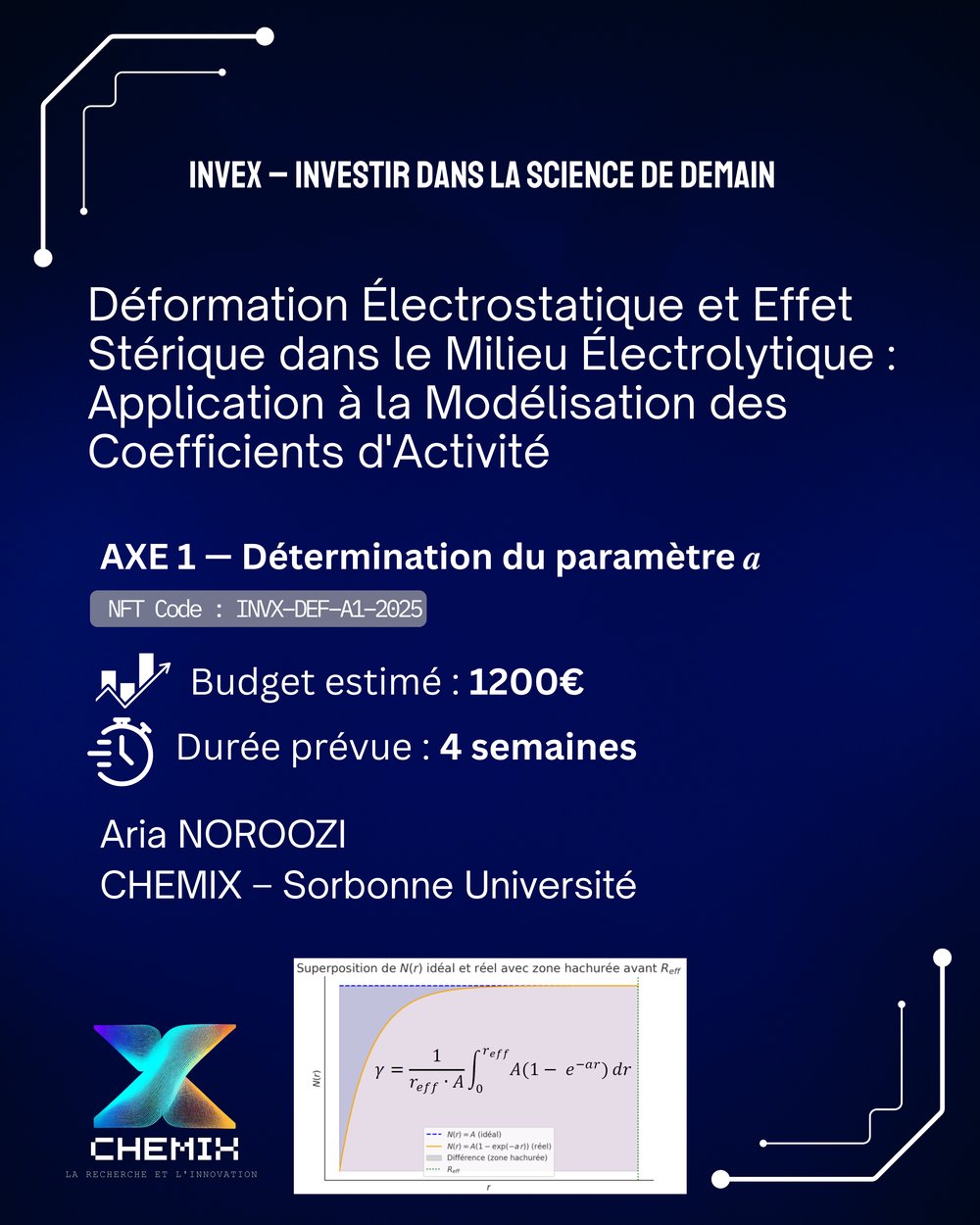 Carte NFT InveX — INVX-DEF-A1-2025, Déformation électrostatique et effet stérique, budget 1200 €, durée 4 semaines