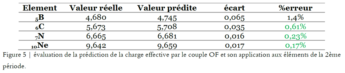 Figure de travail sur une prédiction de charge effective